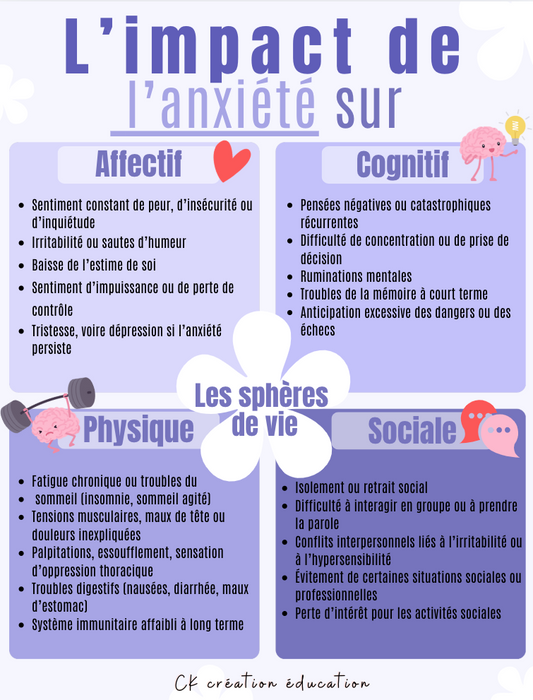 Les impacts de l'anxiété sur les sphères de vie