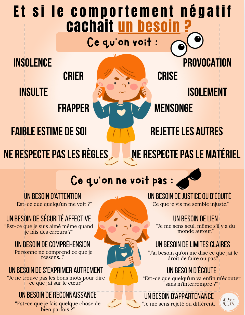Affiche: Les comportements négatif