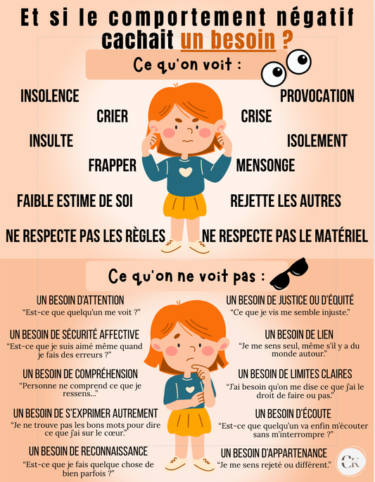 Affiche: Les comportements négatif
