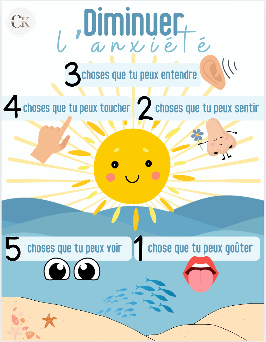 Affiche: Technique des 5 sens