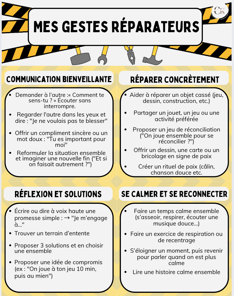 Affiche : Les gestes réparateurs