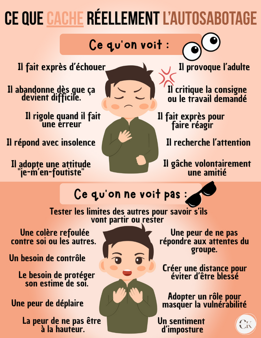 Affiche: L'autosabotage