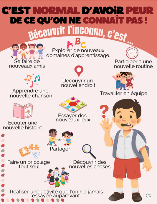 Affiche: Découvrir l'inconnu