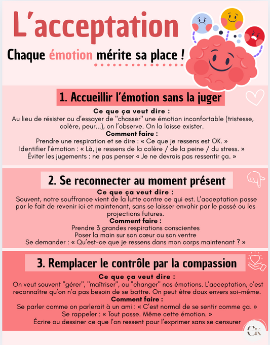 Affiche: L'acceptation