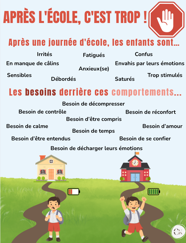 Affiche: Le retour de l'école à la maison