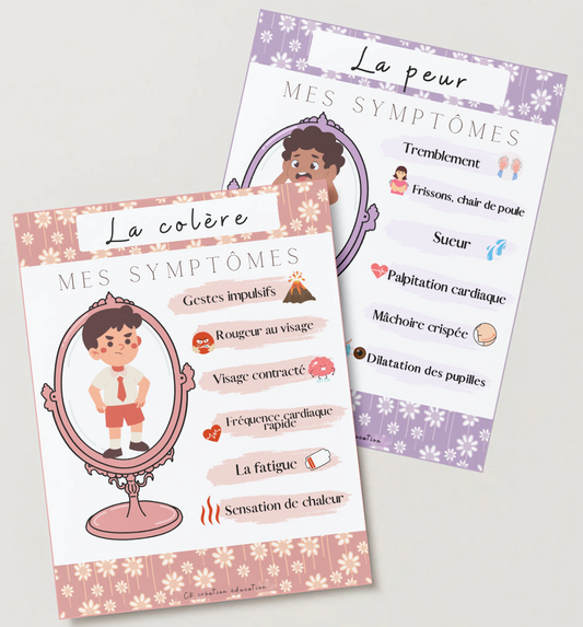 Affiche : Miroir, symptôme des émotions