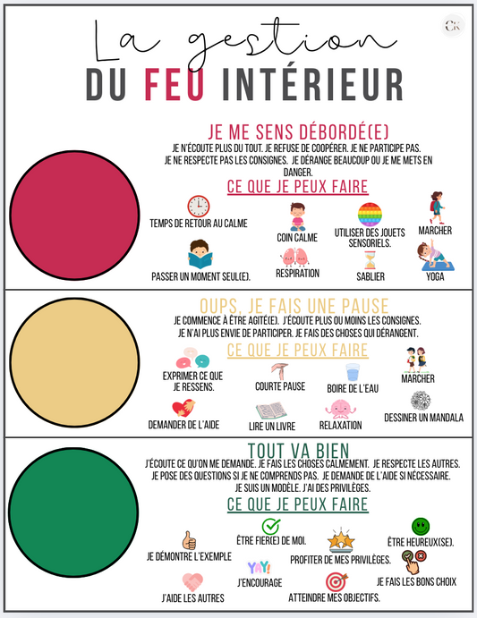 Outil: Le feu intérieur