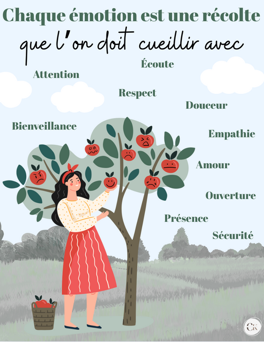 Affiche: Cueillir les émotions