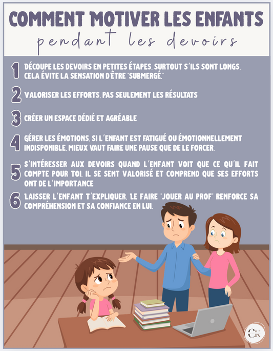 Affiche: Comment motiver les enfants pendant les devoirs ?