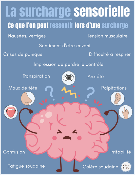 Affiche: La surcharge sensorielle