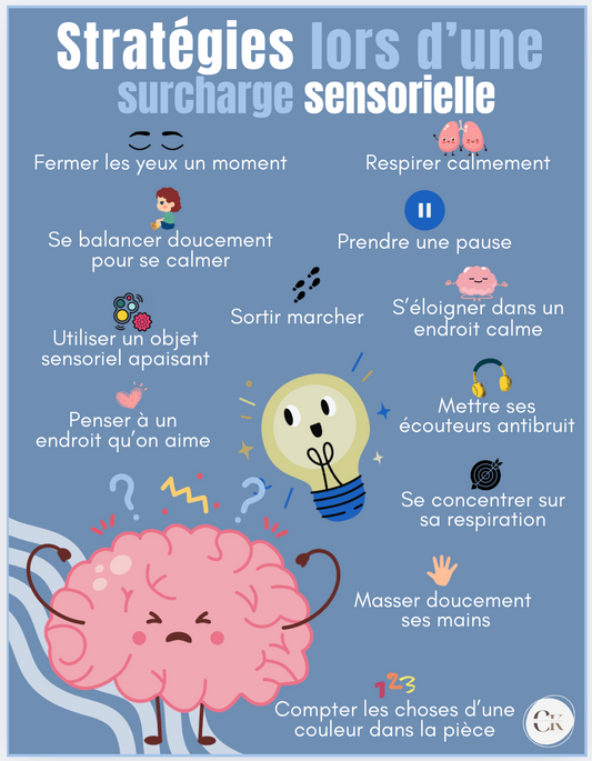 Affiche: stratégies lors d'une surcharge sensorielle