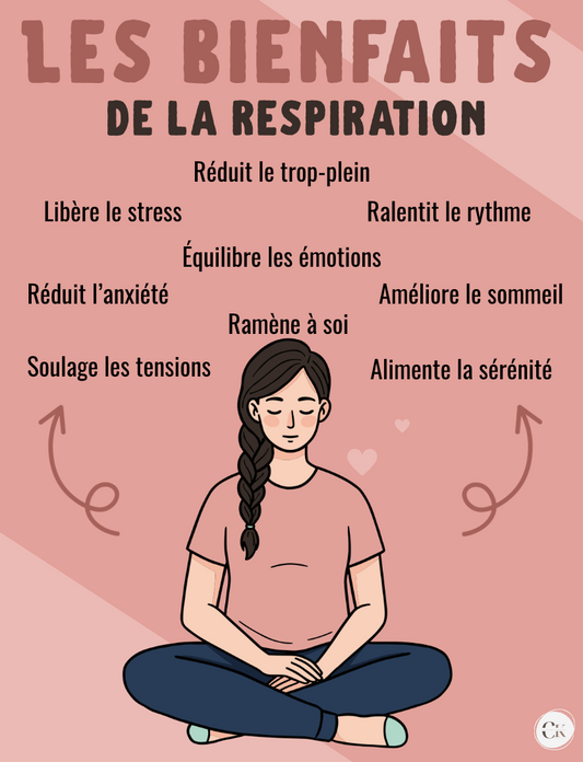 Affiche: Les bienfaits de la respiration