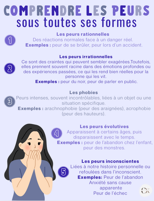Affiches: Les formes de peur