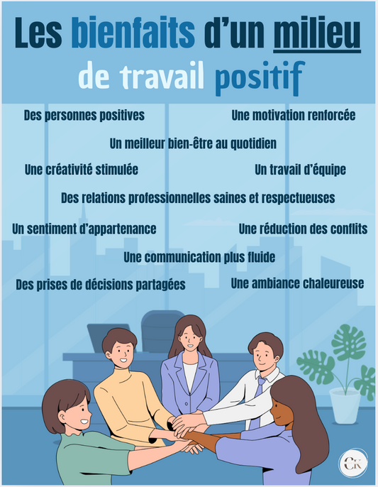 Affiche: Les bienfaits d'un milieu de travail positif