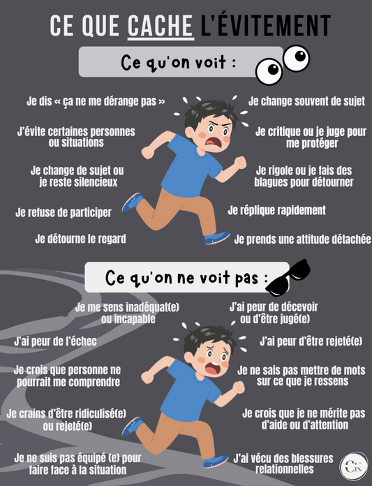 Affiche : L'évitement