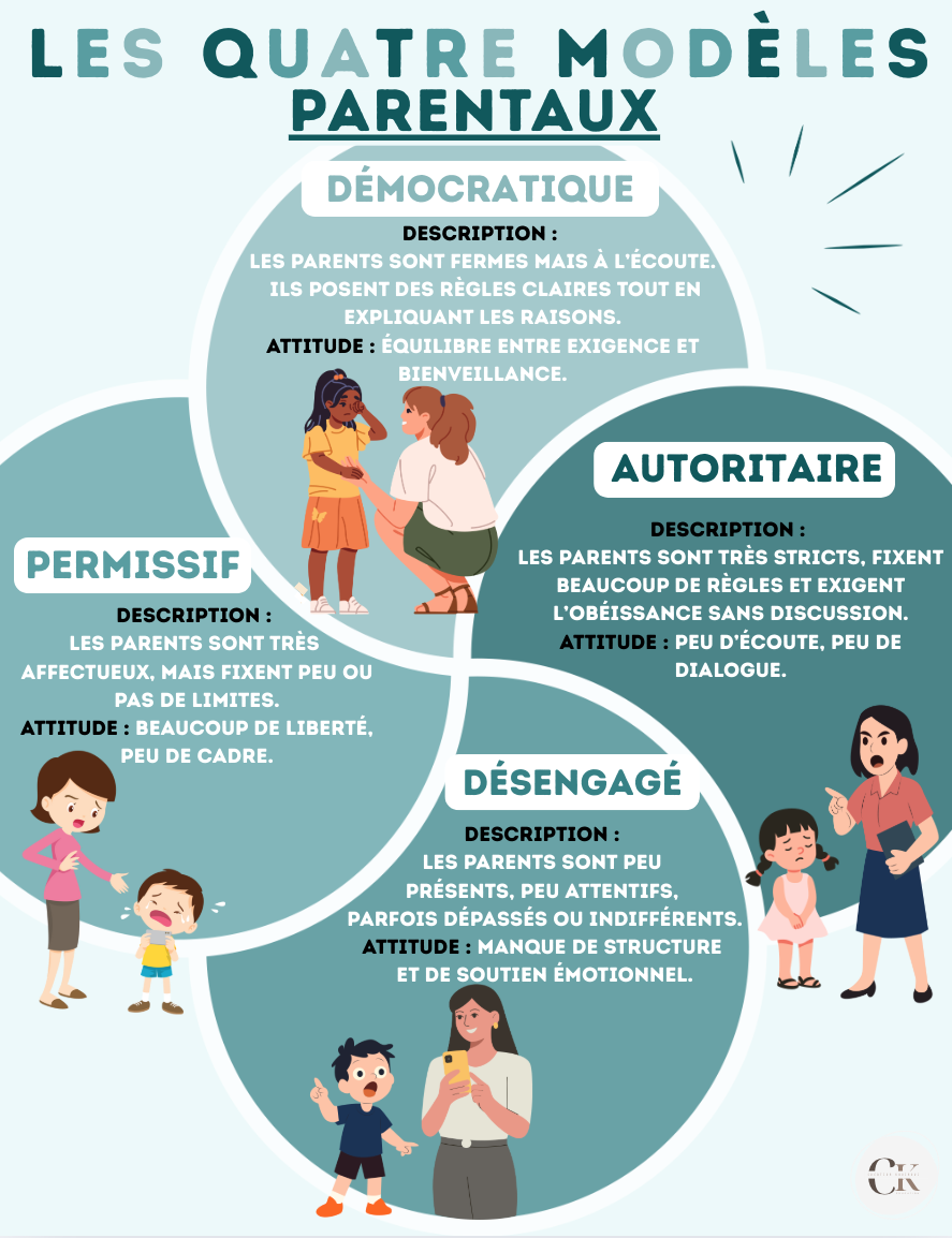 Affiche: Les styles parentaux