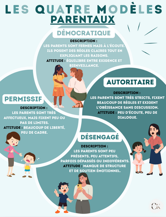 Affiche: Les styles parentaux