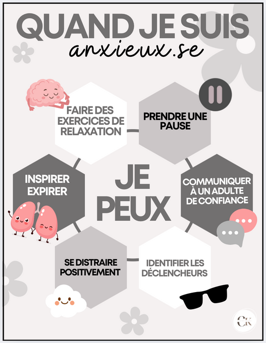 Affiche: Quand je suis anxieux.se, je peux ...
