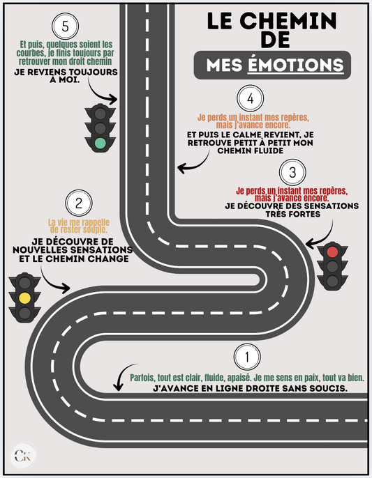 Affiche: Le chemin de mon émotion