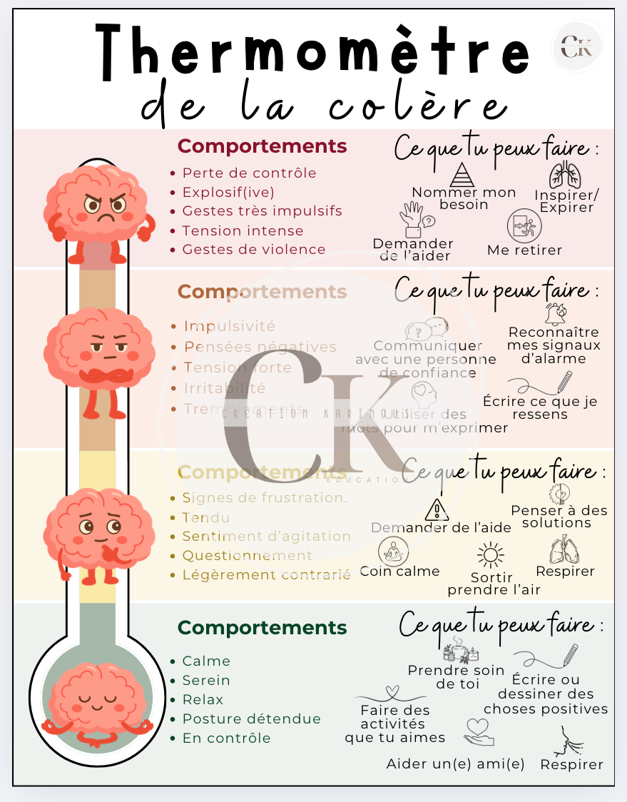 Thermomètre de la colère
