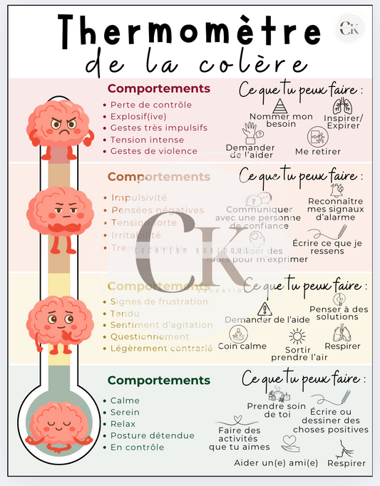 Thermomètre de la colère