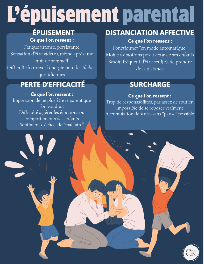Affiche: L'épuisement parental