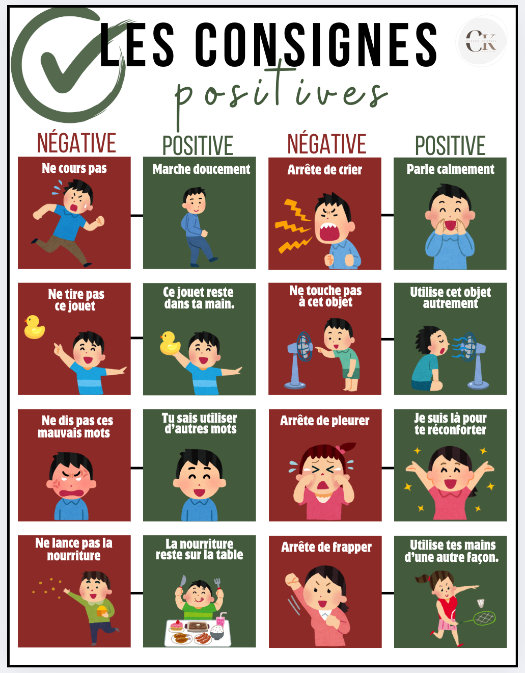 Affiche: Les consignes positives