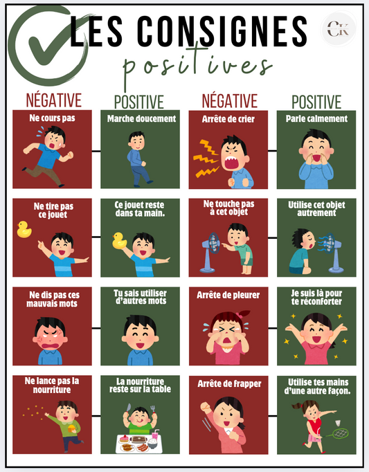Affiche: Les consignes positives