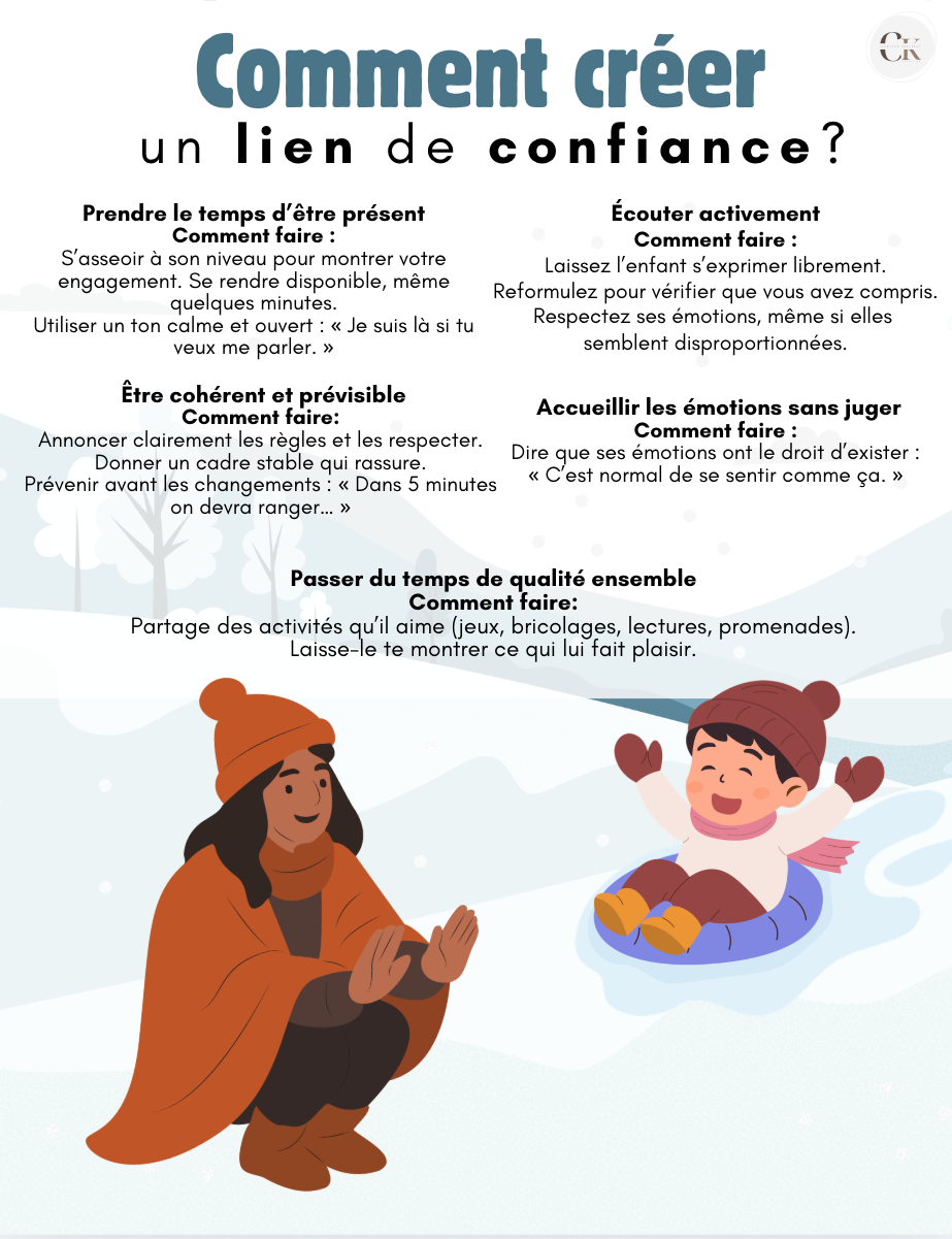 Affiche: Comment créer un lien de confiance
