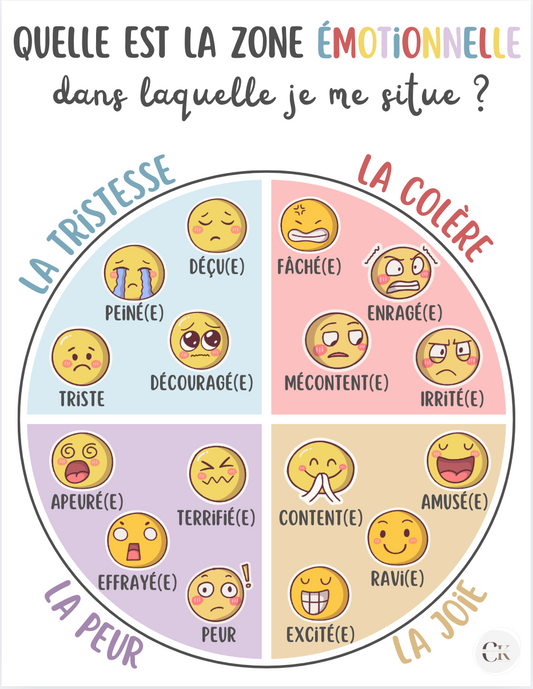 Affiche: La roue des émotions