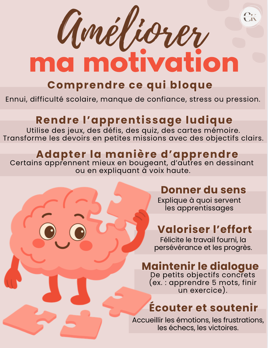 Affiche: La motivation