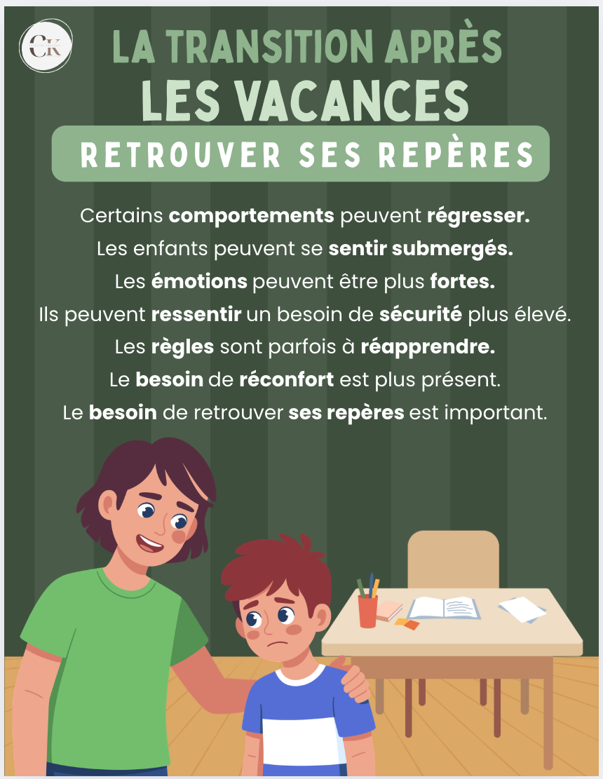 Affiche: Les transitions après les vacances
