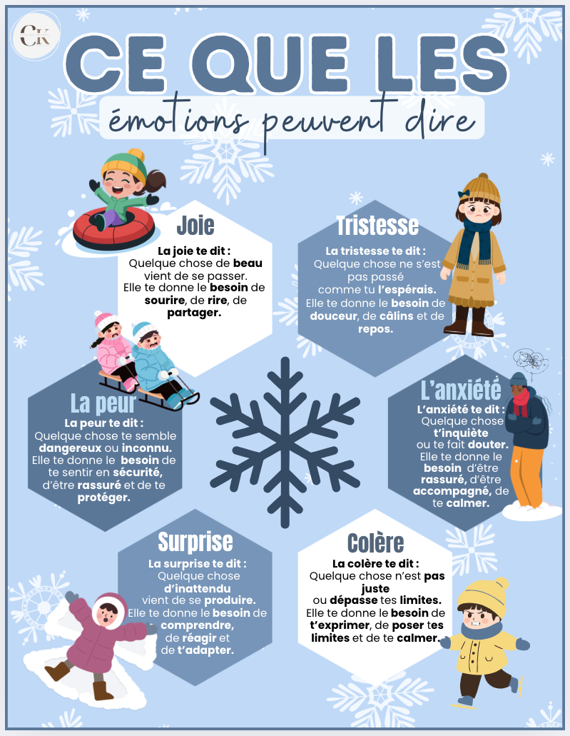 Affiche: Ce que les émotions peuvent dire