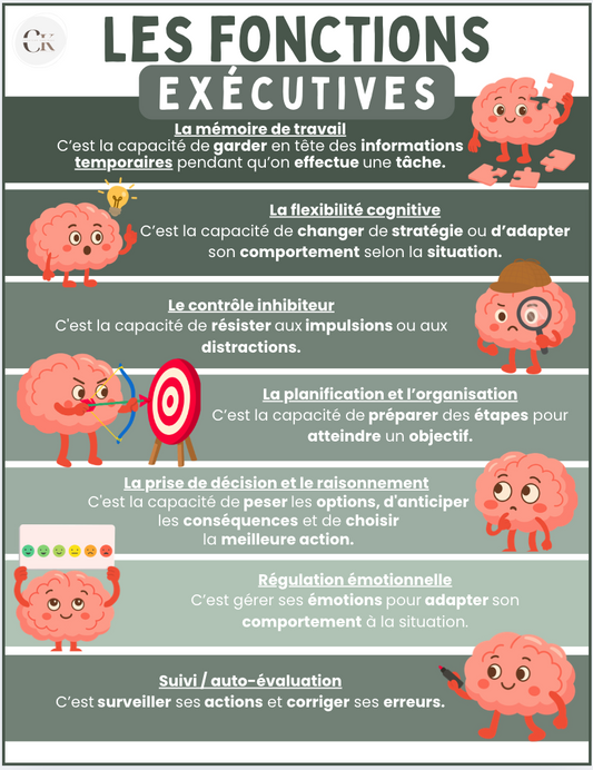 Affiche: Les fonctions exécutives