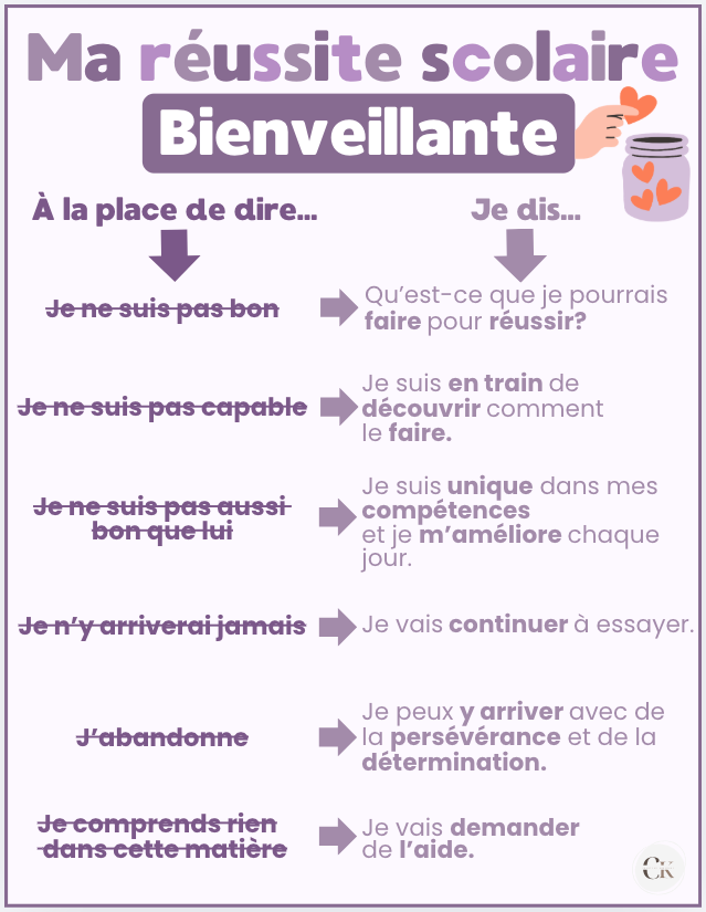 Affiche: Ma réussite scolaire bienveillante