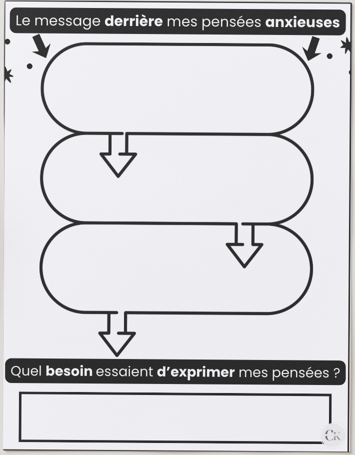 Outil: Les pensées anxieuses