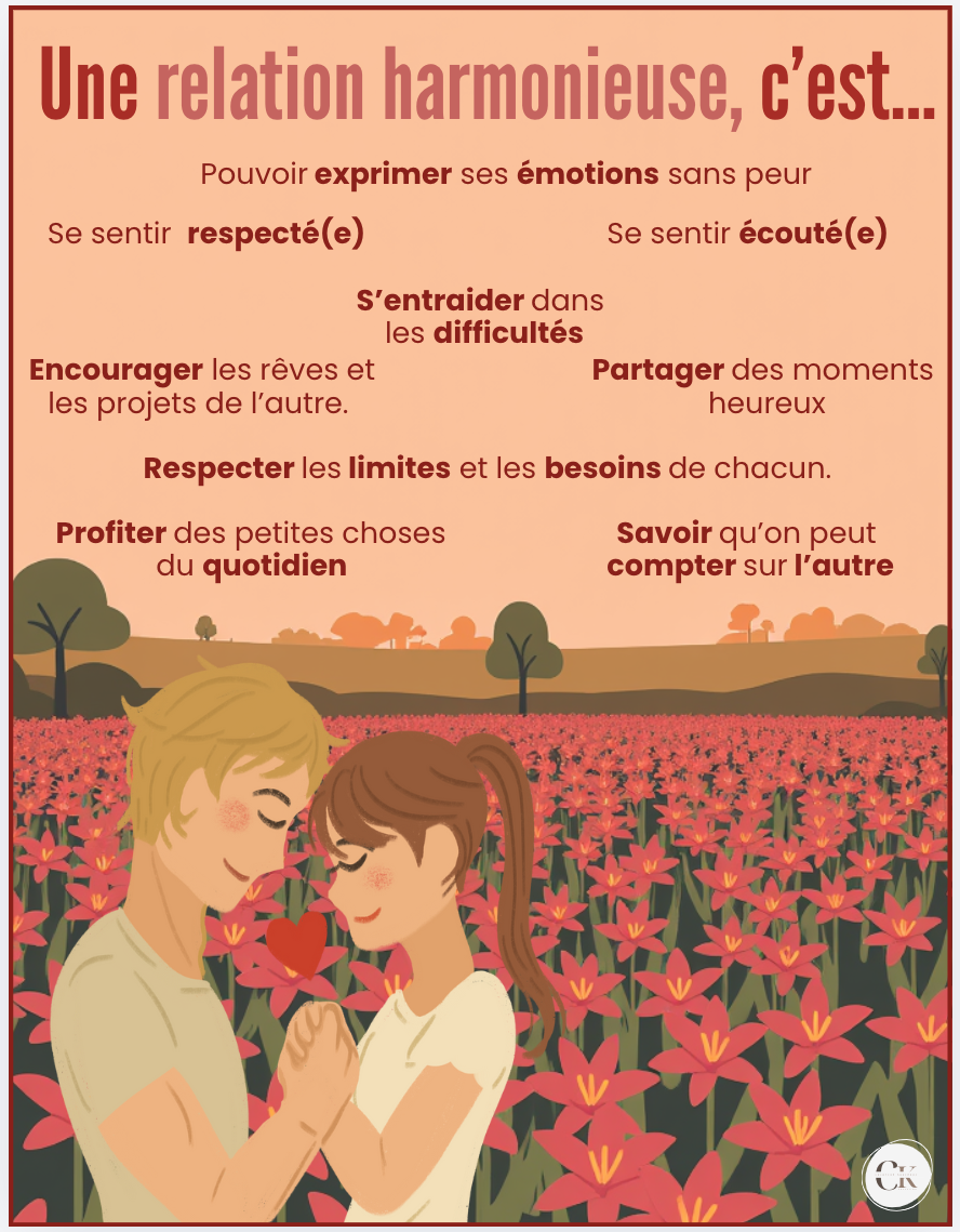 Affiche: Une relation harmonieuse