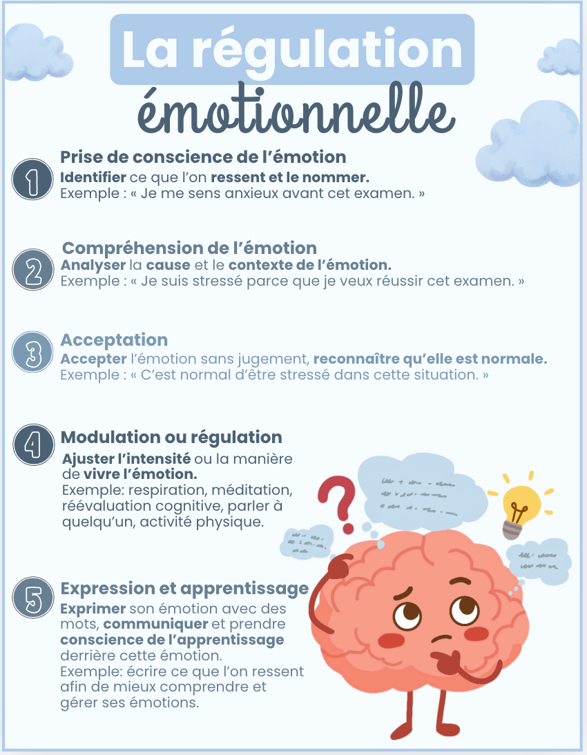 La régulation émotionnelle