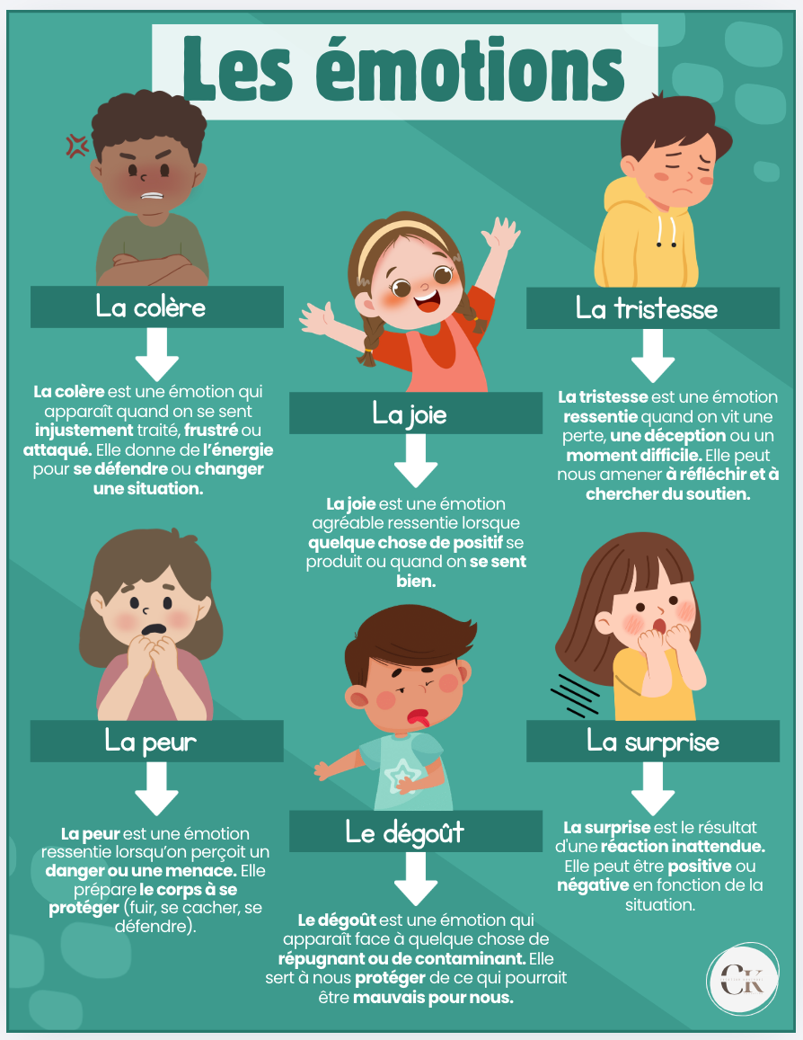 Les émotions