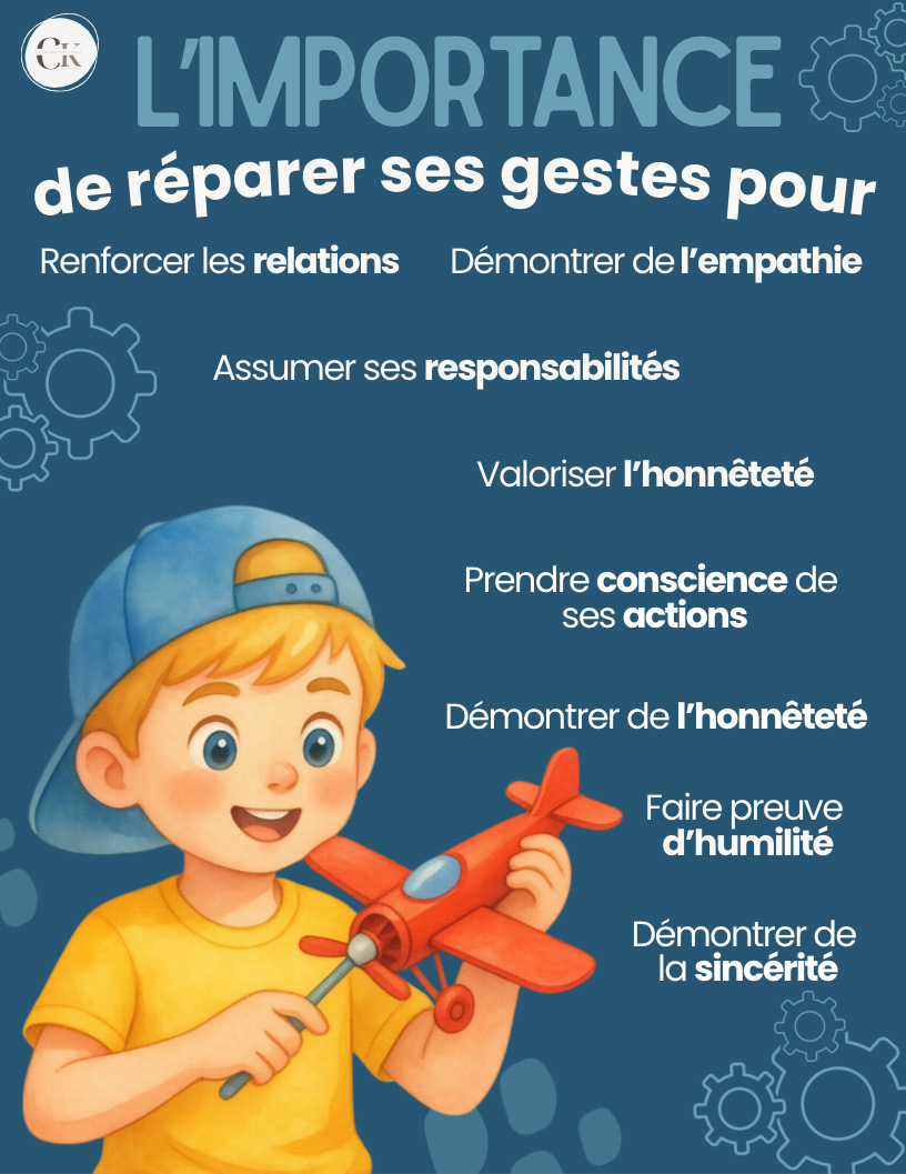 Affiche : Réparer ses gestes