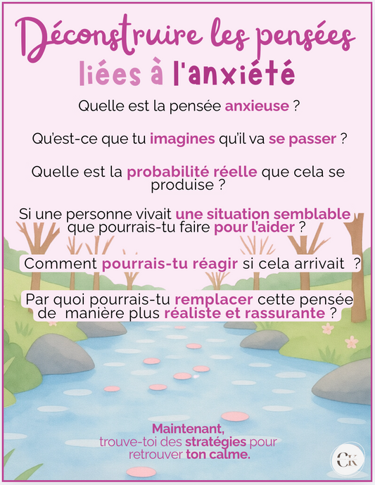 Affiche: Anxiété
