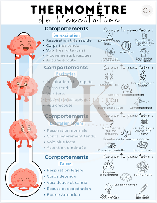 Thermomètre de l'excitation