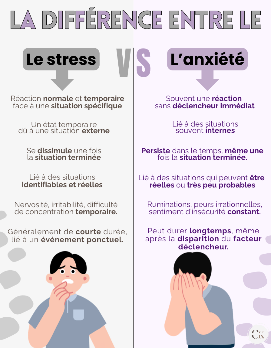 Affiche: La différence entre le stress VS l'anxiété