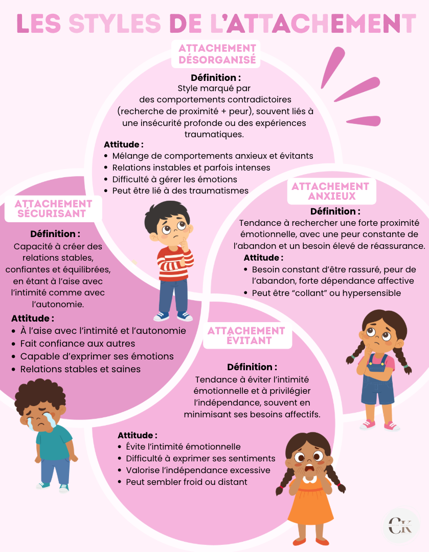 Affiche: Les styles de l'attachement