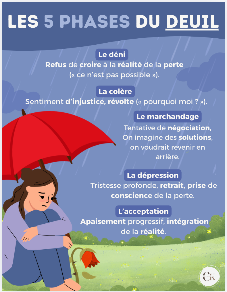 Affiche : Le deuil