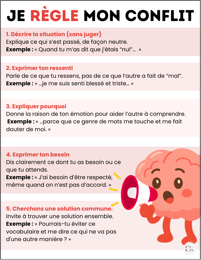 Affiche: La gestion de conflit