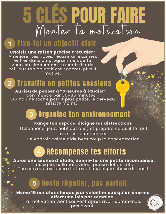 Affiche : 5 clés de la motivation