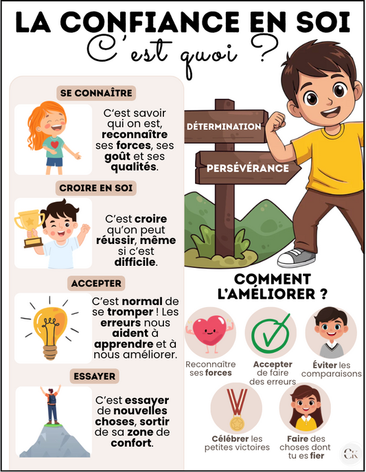 Affiche : La confiance en soi