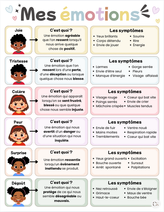 Affiche : Les émotions
