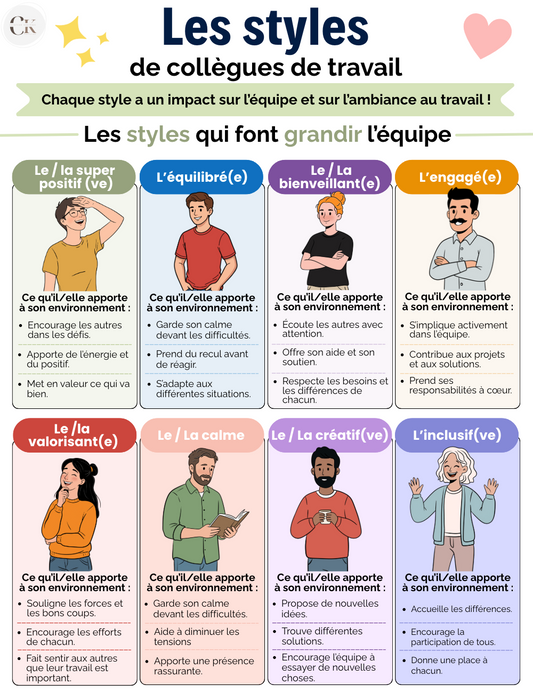 Affiche : Les styles de collègue de travail